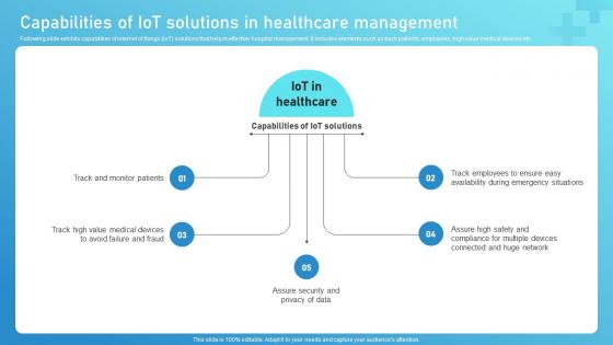 Capabilities Of IoT Solutions In Healthcare Management Guide To Networks For IoT Healthcare IoT SS V