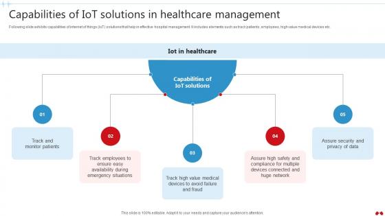 Capabilities Of IoT Solutions In Healthcare Transforming Healthcare Industry Through Technology IoT SS V