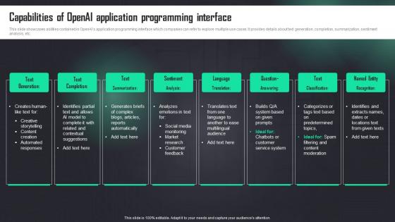 Capabilities Of Openai Application Programming Interface How To Use Openai Api In Business ChatGPT SS