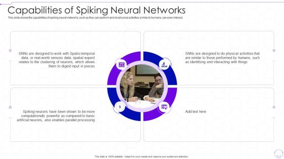 Capabilities Of Spiking Neural Networks Neuromorphic Computing IT