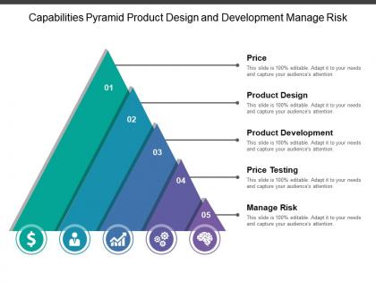 Capabilities pyramid product design and development manage risk