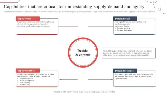 Capabilities That Are Critical For Strategic Guide To Avoid Supply Chain Strategy SS V