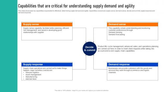 Capabilities That Are Critical For Successful Strategies To And Responsive Supply Chains Strategy SS