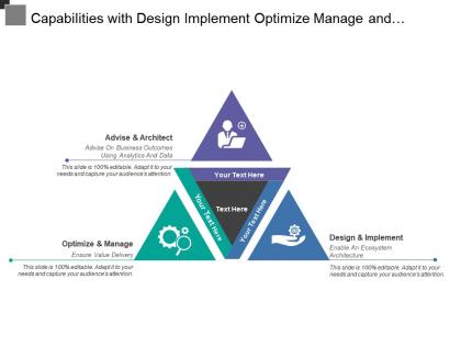 Capabilities with design implement optimize manage and advise