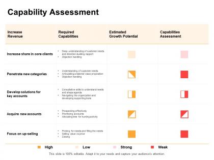 Capability assessment increase ppt powerpoint presentation slides demonstration