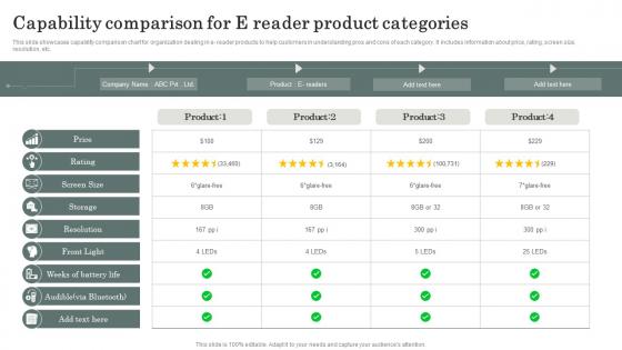 Capability Comparison For E Reader Product Categories