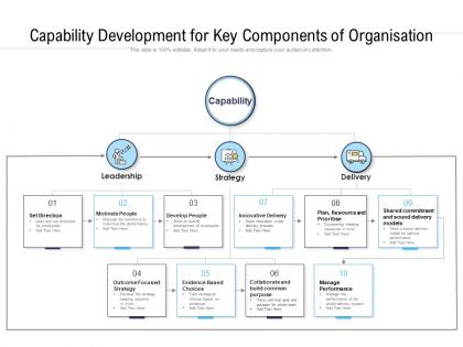 Capability development for key components of organisation