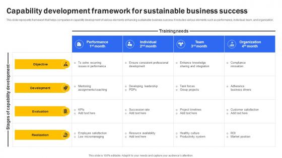 Capability Development Framework For Sustainable Business Success