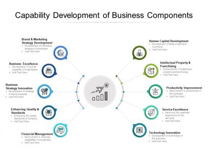Capability development of business components