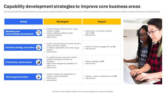 Capability Development Strategies To Improve Core Business Areas