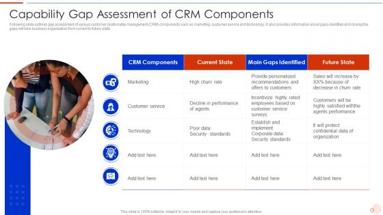 Capability Gap Assessment Of CRM Components
