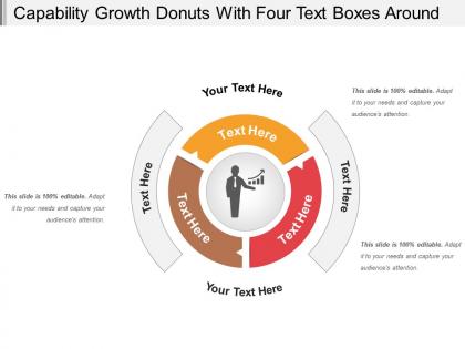 Capability growth donuts with four text boxes around