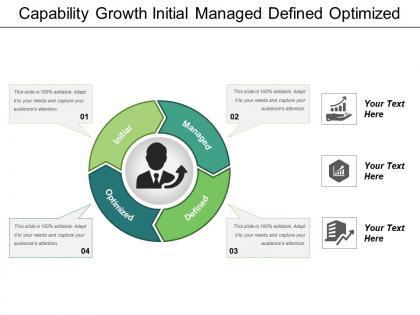 Capability growth initial managed defined optimized