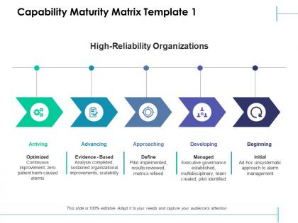 Capability maturity matrix advancing developing ppt powerpoint presentation slides deck