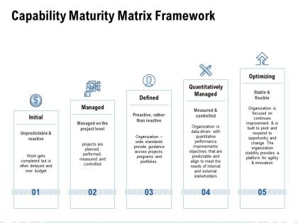 Capability maturity matrix framework ppt powerpoint portfolio