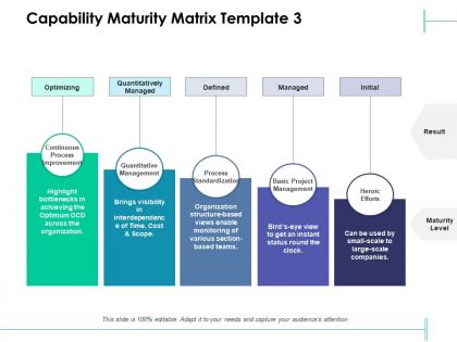 Capability maturity matrix optimizing managed ppt powerpoint presentation slides ideas