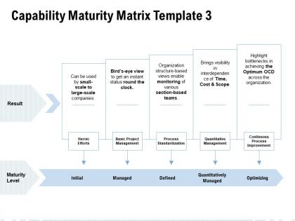 Capability maturity matrix optimizing ppt powerpoint slides