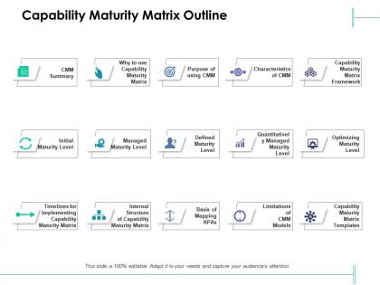 Capability maturity matrix outline implementing capability ppt powerpoint slides images