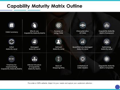 Capability maturity matrix outline ppt model example introduction