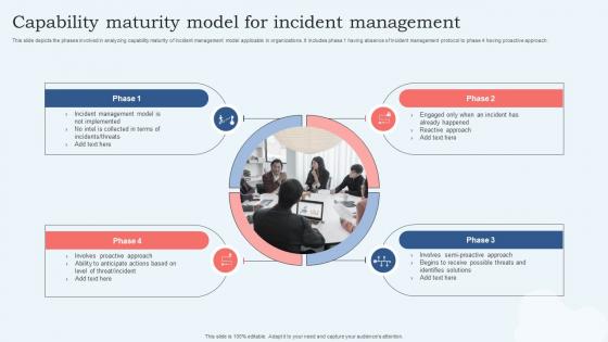 Capability Maturity Model For Incident Management
