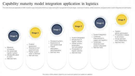 Capability Maturity Model Integration Application In Logistics