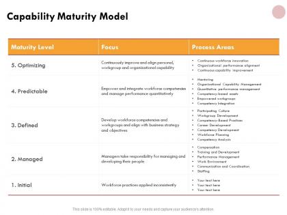 Capability maturity model marketing ppt powerpoint presentation gallery format ideas