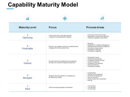 Capability maturity model ppt powerpoint presentation layouts rules