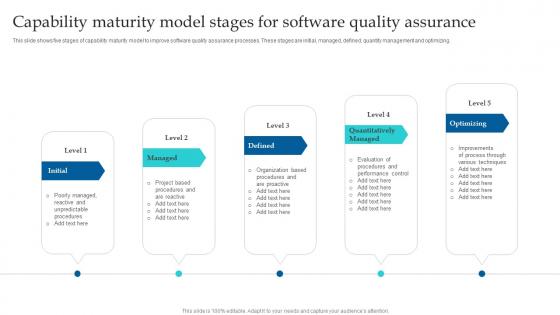 Capability Maturity Model Stages For Software Quality Assurance