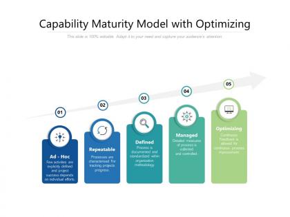 Capability maturity model with optimizing