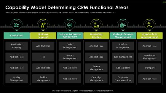 Capability Model Determining CRM Functional Areas Digital Transformation Driving Customer