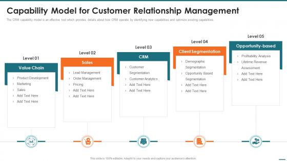 Capability Model For Customer Relationship Management Crm Digital Transformation Toolkit