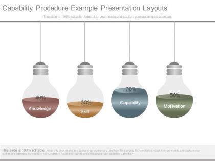 Capability procedure example presentation layouts