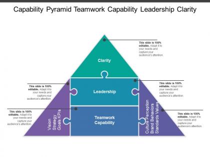 Capability pyramid teamwork capability leadership clarity