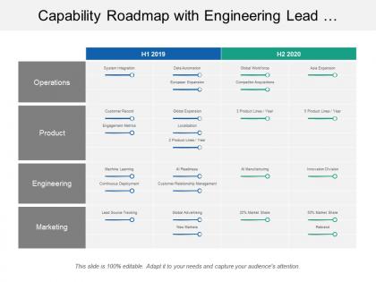 Capability roadmap with engineering lead source tracking swim lane layout