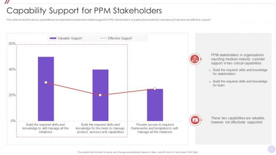 Capability Support For Ppm PMO Change Management Strategy Initiative