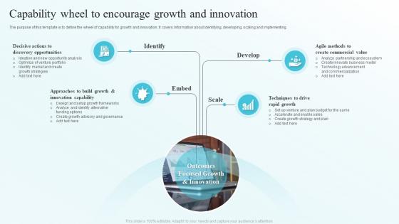 Capability Wheel To Encourage Growth And Innovation