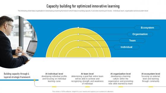 Capacity Building For Optimized Innovative Learning Playbook For Innovation Learning