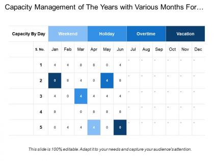 Capacity management of the years with various months for overtime vacation