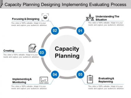 Capacity planning designing implementing evaluating process
