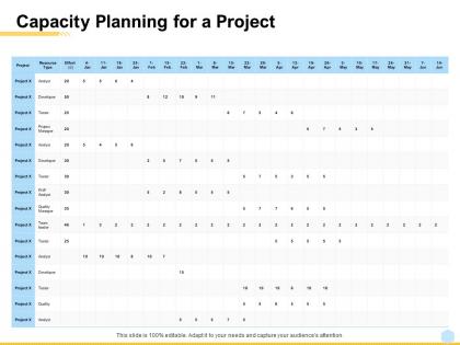 Capacity planning for a project ppt powerpoint presentation ideas designs