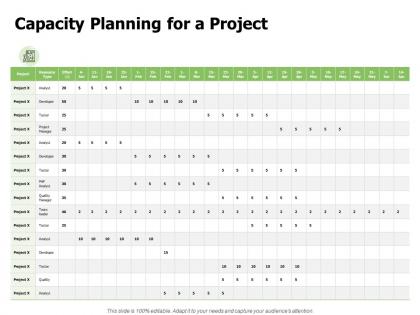 Capacity planning for a project ppt powerpoint presentation outline