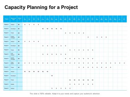 Capacity planning for a project ppt powerpoint presentation pictures deck