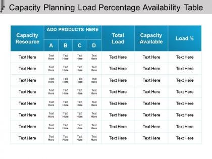 Capacity planning load percentage availability table