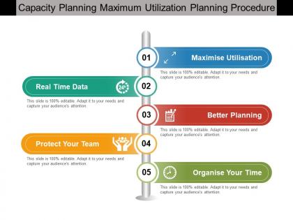 Capacity planning maximum utilization planning procedure