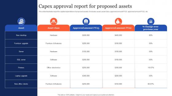 Capex Approval Report For Proposed Assets