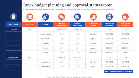 Capex Budget Planning And Approval Status Report