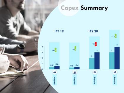 Capex summary fy20 powerpoint presentation skills