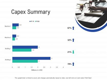 Capex summary infrastructure construction planning and management ppt portrait
