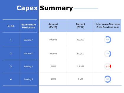 Capex summary management ppt powerpoint presentation file ideas