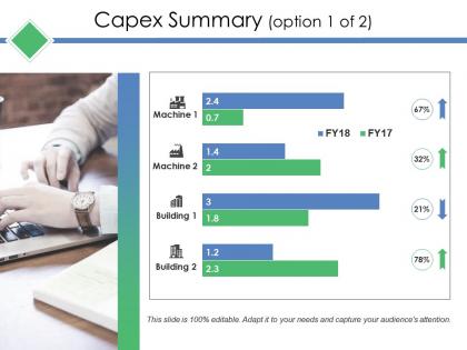 Capex summary ppt deck